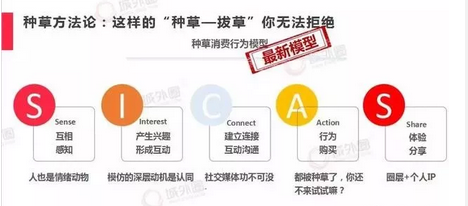 《品牌方第一次做小紅書推廣，怎么避免踩到坑？》