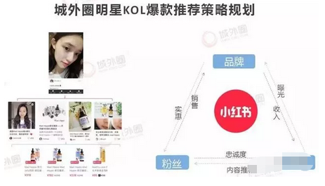 《品牌方第一次做小紅書推廣，怎么避免踩到坑？》