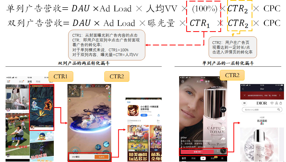 細(xì)數(shù)抖音/快手/小紅書/b站等廣告形態(tài)，論單列和雙列帶來(lái)廣告變現(xiàn)上的不同