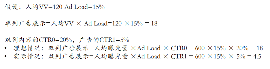 細(xì)數(shù)抖音/快手/小紅書/b站等廣告形態(tài)，論單列和雙列帶來(lái)廣告變現(xiàn)上的不同